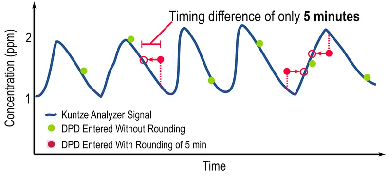 Graph for Blog Post