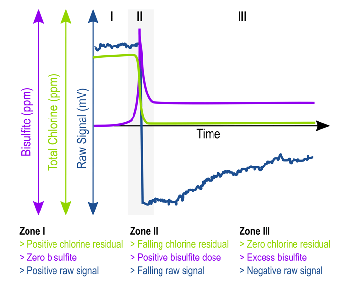 Graph for blog post