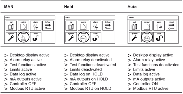 SET - Article - Alarm Setting