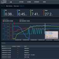 Kuntze's customer base loves Cloud Connect®