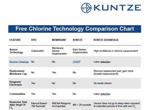 Kuntze-Free-Chlorine-Technology-Comparison-Chart-1