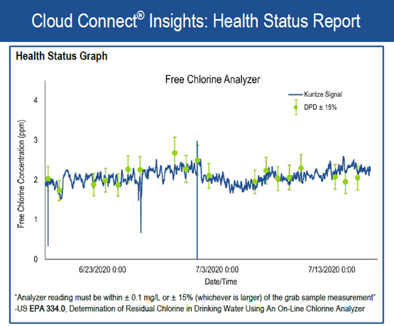 insightsreport
