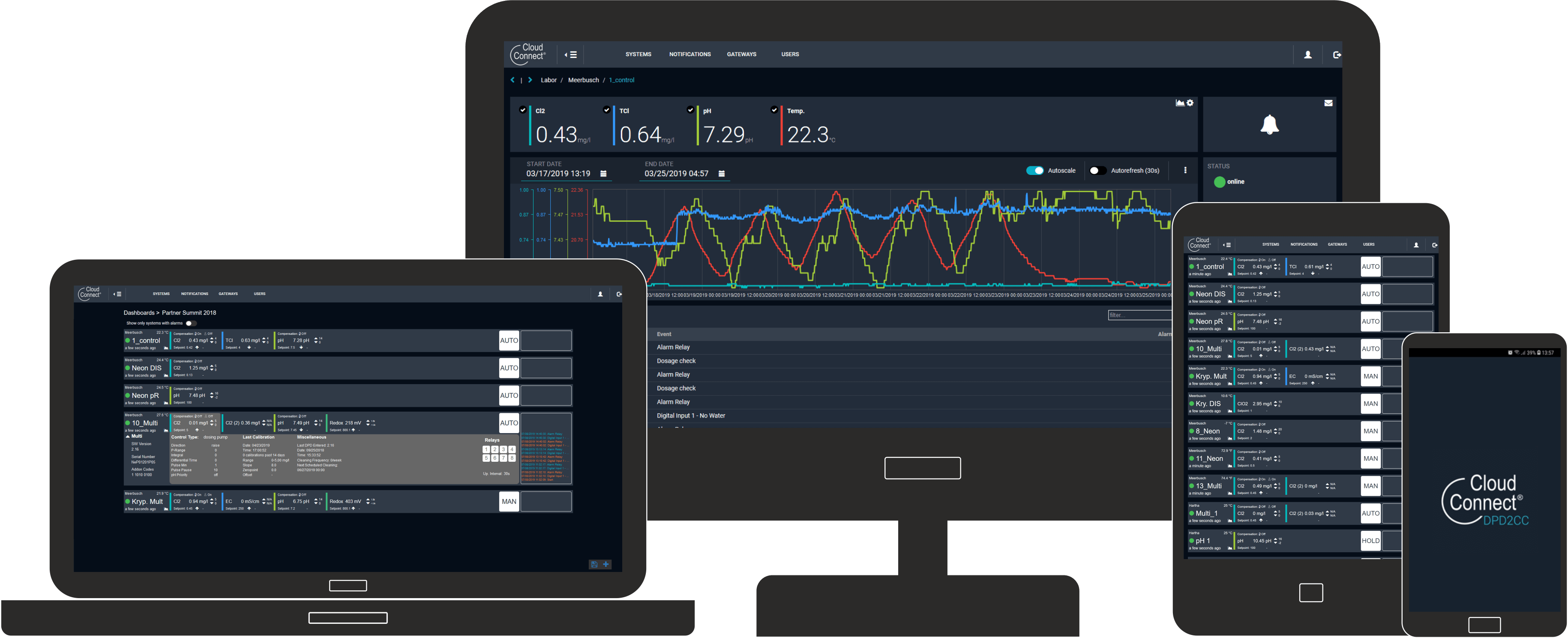 Kuntze Cloud Connect