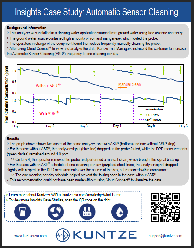 Insights Case Study Automatic Sensor Cleaning