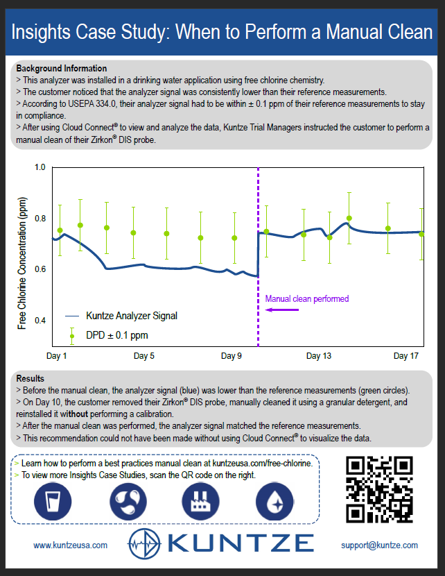 Insights Case Study When To Perform a Manual Clean