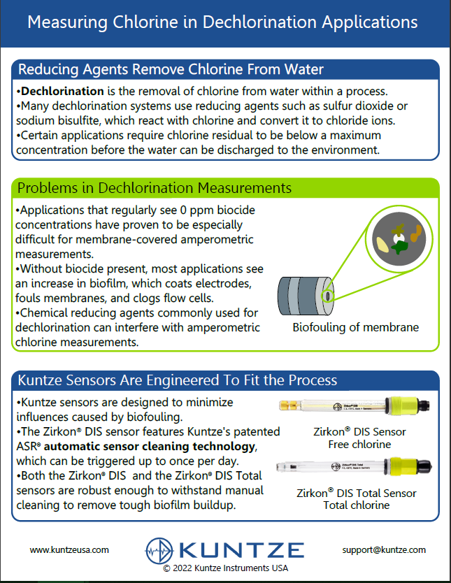 Measuring Chlorine in Dechlorination Applications