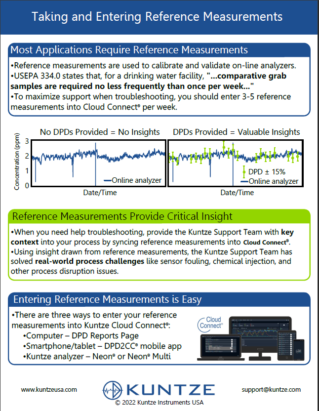 Taking and Entering Reference Measurements
