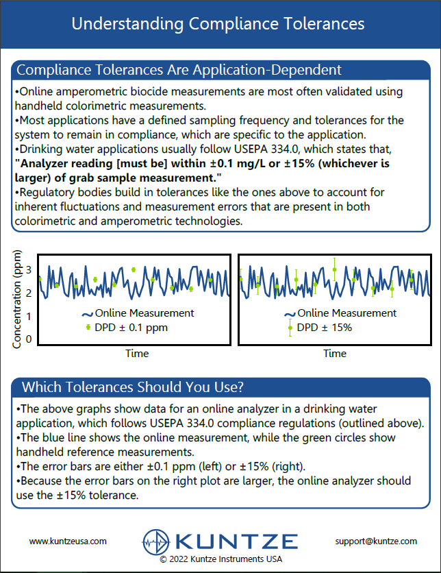 Understanding Compliance in Chlorine Measurements