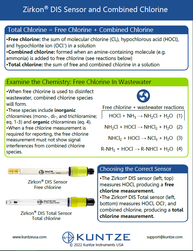 Zirkon® DIS Sensor and Combined Chlorine Interferences