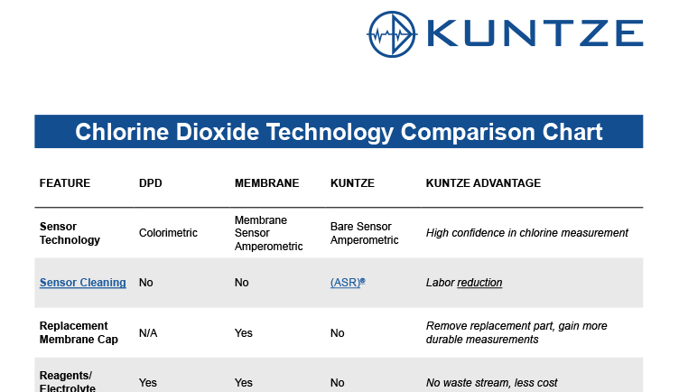 Comparison Chart