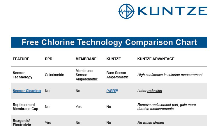 Comparison Chart