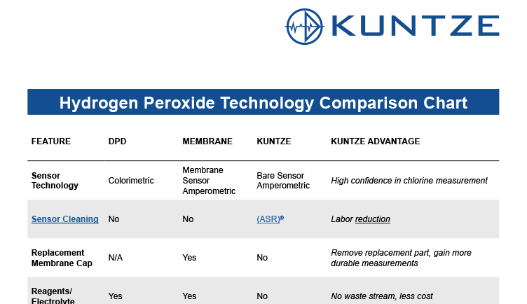 Comparison Chart