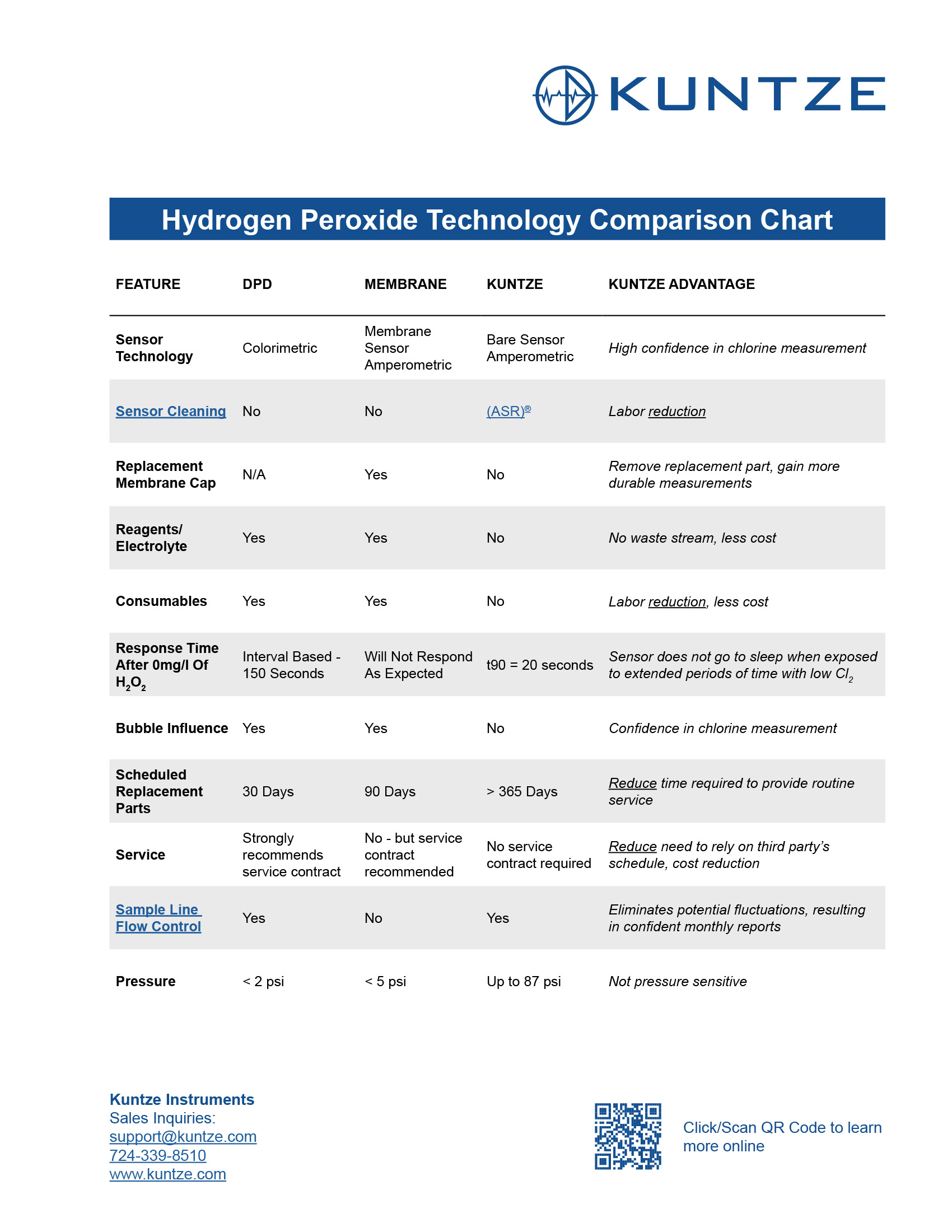 Comparison Chart