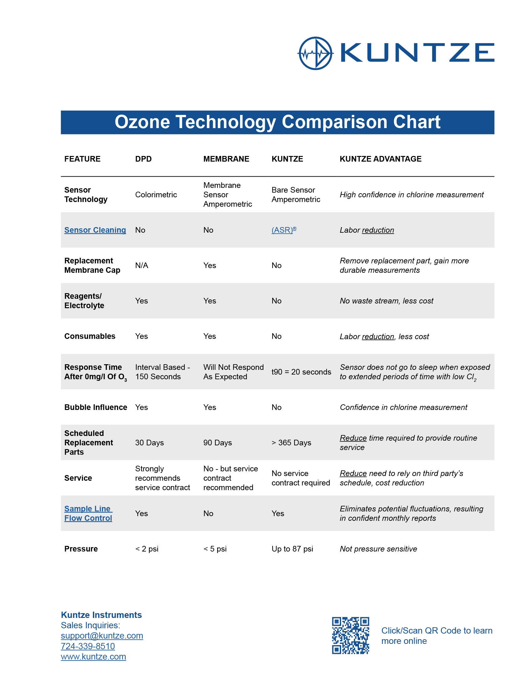 Comparison Chart