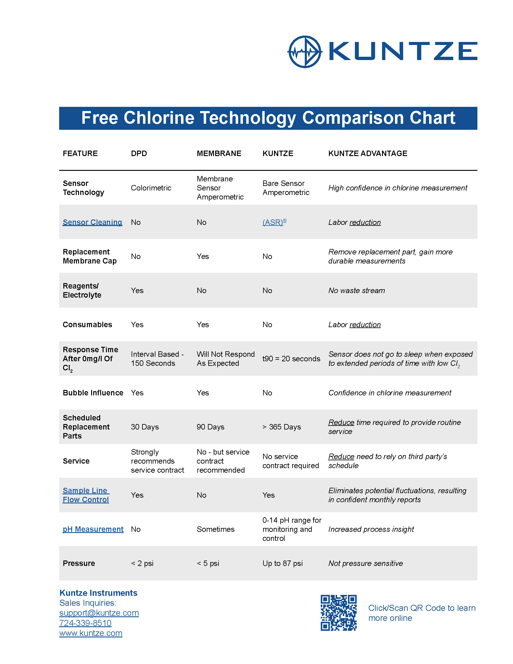 Comparison Chart