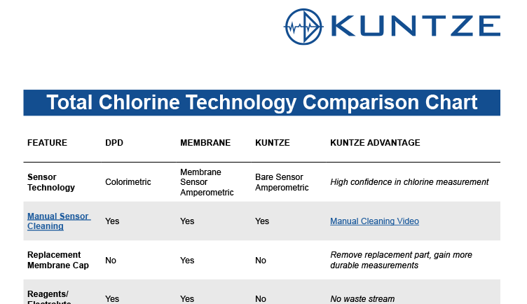 Total Chlorine Comparison Chart