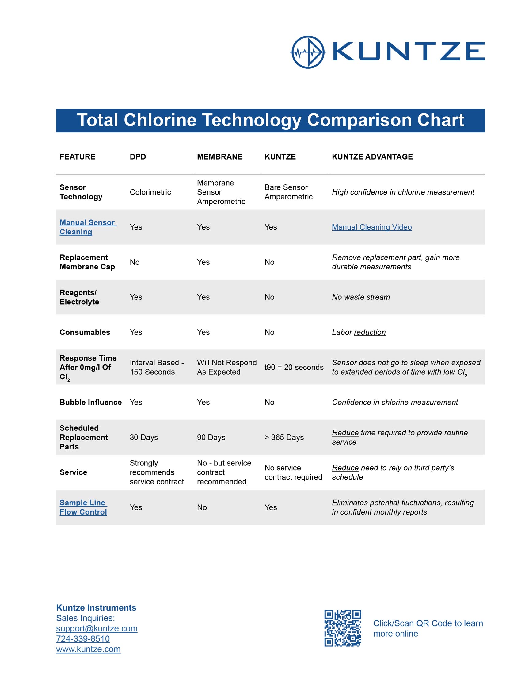 Total Chlorine Comparison Chart