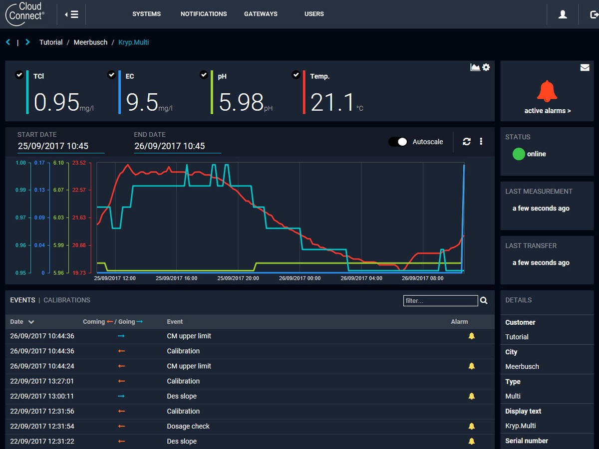 Cloud Connect dashboard