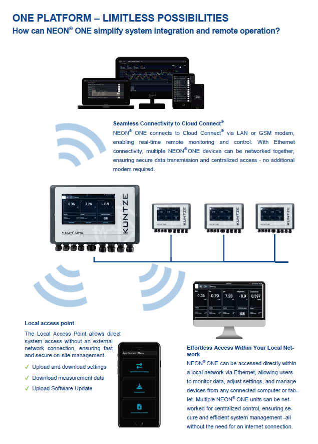 Neon One and Cloud Connect connectivity