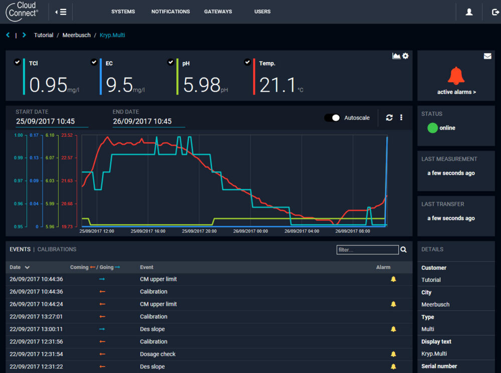 Cloud Connect browser based controls