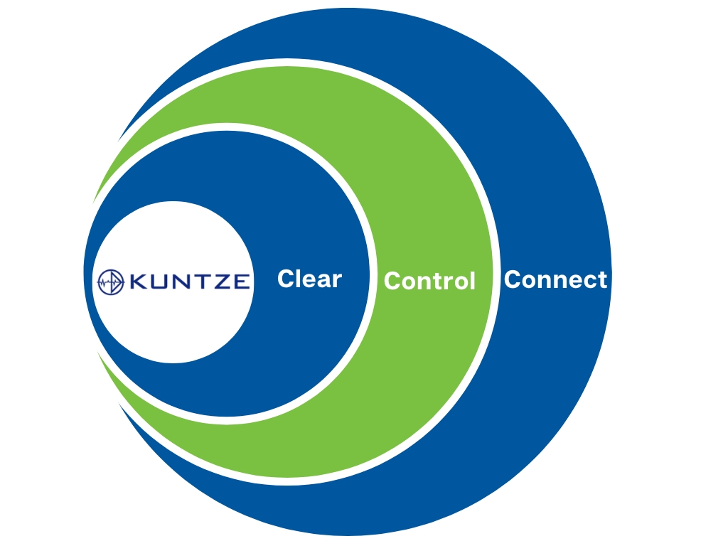 Clear - Control - Connect