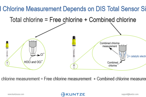 Lesson 3 – FACTorS That Affect the Total Chlorine Measurement (5:32)