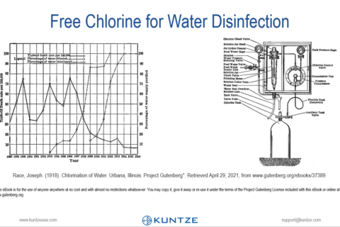 Lesson 1 – Free Chlorine for Water Disinfection (2:05)