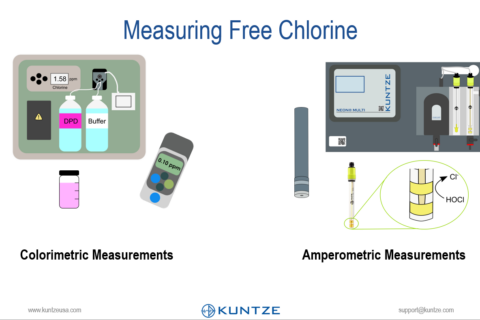 Lesson 2 – Measuring Free Chlorine (2:33)