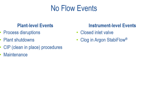 Lesson 6 – No Flow Events (2:48)