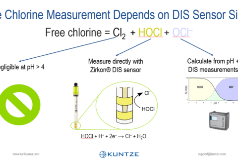Lesson 4 – Parts of a Free Chlorine Measurement Signal (5:47)