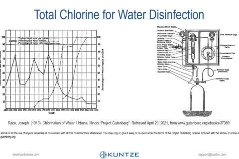 Lesson 1 – Total Chlorine for Water Disinfection (3:50)